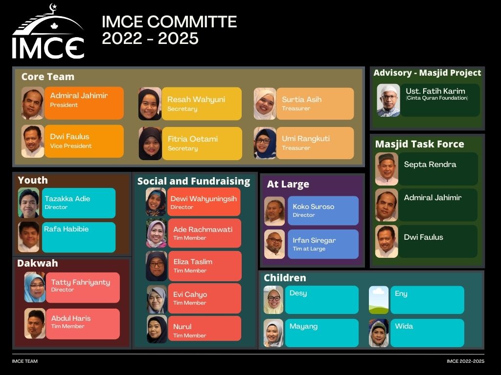 Copy of Struktur Organisasi IMCE 20222025